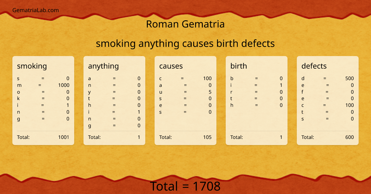smoking anything causes birth defects in roman Gematria